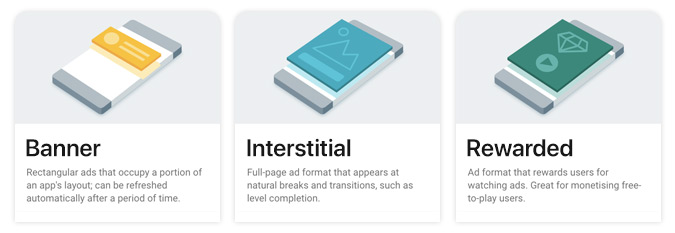 The different types of ad formats.